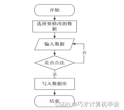 高校日常辦公管理系統(tǒng)設(shè)計(jì)與實(shí)現(xiàn)bi4h09 計(jì)算機(jī)畢設(shè)ssm