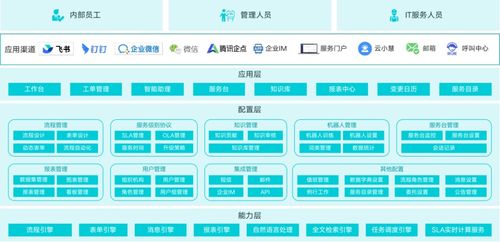 云智慧新一代itsm產(chǎn)品,為it服務(wù)與管理插上騰飛的翅膀